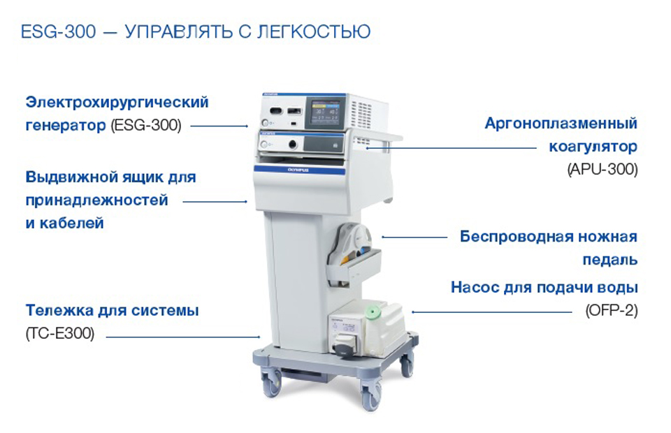 ТЕХНИЧЕСКИЕ ХАРАКТЕРИСТИКИ: