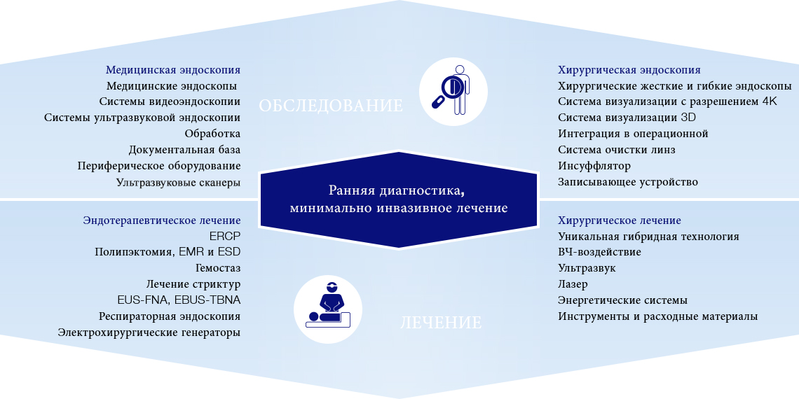 О компании